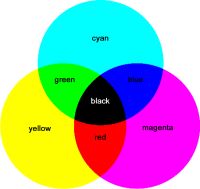 Farben