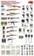 German Infantry Weapons & Equipment - 1/35