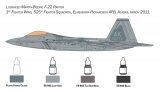 F-22 Raptor - Starterset / Komplettset - 1:72