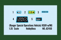 Ranger Special Operations Vehicle - RSOV w/MG - 1/35