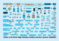 M142 Mobility Artillery Rocket System - HIMARS) - 1/35